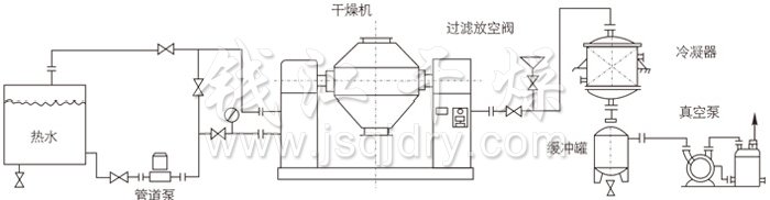 雙錐回轉(zhuǎn)真空干燥機安裝示范